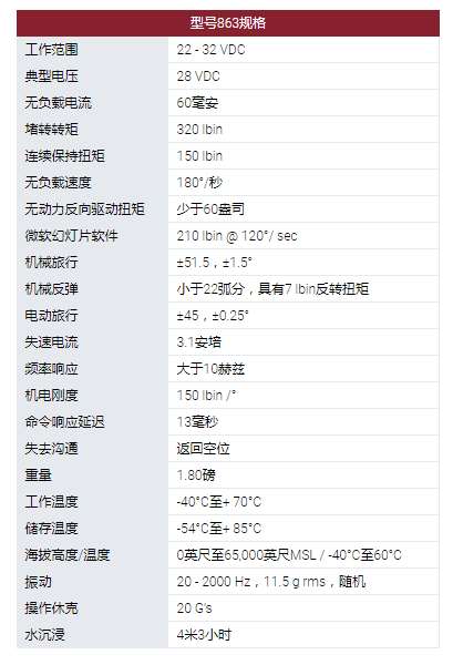 MOOG旋轉(zhuǎn)執(zhí)行器：863型旋轉(zhuǎn)伺服執(zhí)行器。采用無刷直流電機作為他們設計中的原動機?？捎玫碾姍C技術包括使用釹磁鐵。863型伺服系統(tǒng)用于幾種無人機和航空航天程序的表面定位，油門控制和其他實用功能。這些執(zhí)行器設計使其能在*端環(huán)境條件下運行，以被選擇用于支持新的開發(fā)計劃以及計劃要求。